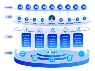 遠光軟件 應用軟件服務的創新與實踐