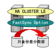 紅旗高可用集群6.0 應用服務器的堅實后盾與卓越應用軟件服務